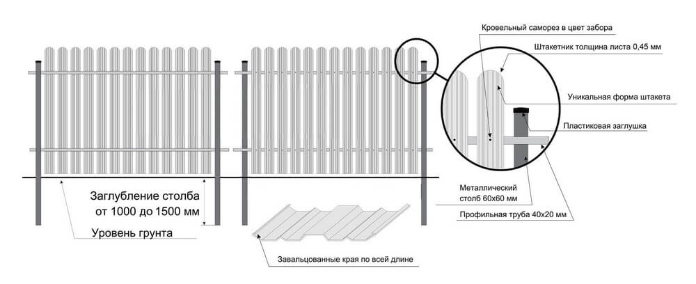 zabory-iz-evroshtaketnika-primer.jpg
